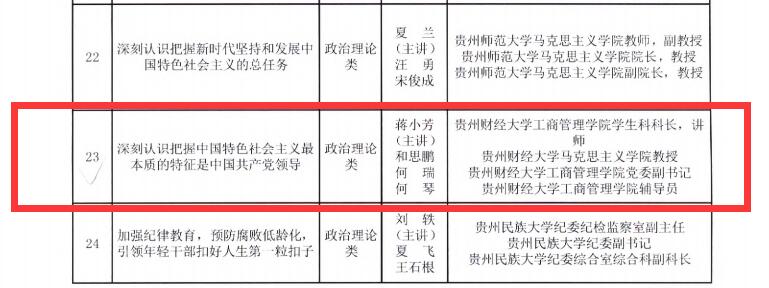 贵州财经大学10门课程被省委组织部确定为2021年全省干部教育培训“好课程”及“达标课程”